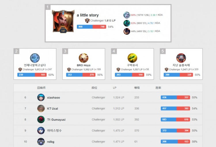 aySta aySta