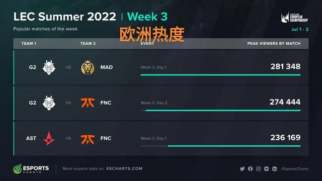 了巨大的竞