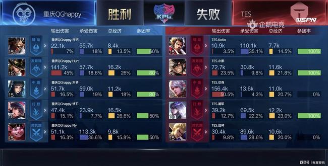 技能包趋于 技能包趋于